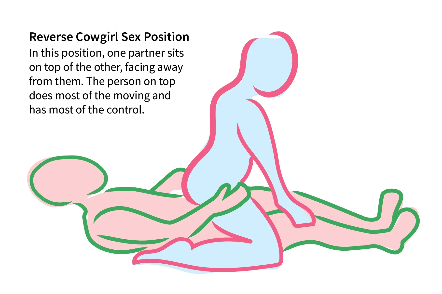 Reverse Cowgirl: What It Is and How to Do It