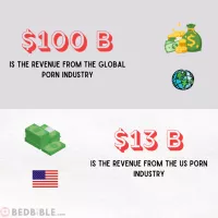 Porn Industry Revenue