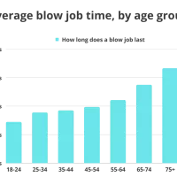 Average Blowjob Time Statistics