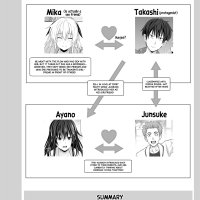 Page 4 of Sex Friend 6 by Makinosaka Shinichi