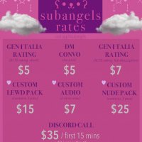 subangeIs X